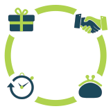 Benefit for your company and business